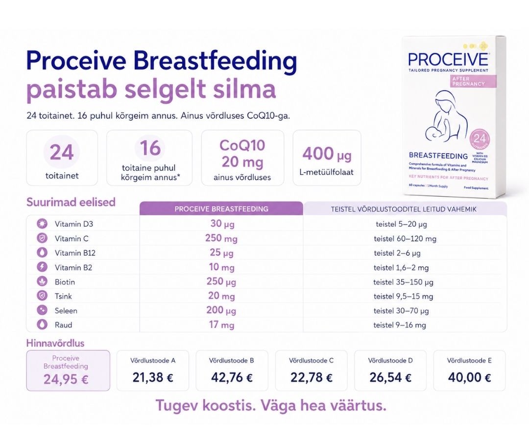 Vertailutaulukko Proceive Breastfeeding -valmisteen ja muiden imetysajan vitamiinien välillä
