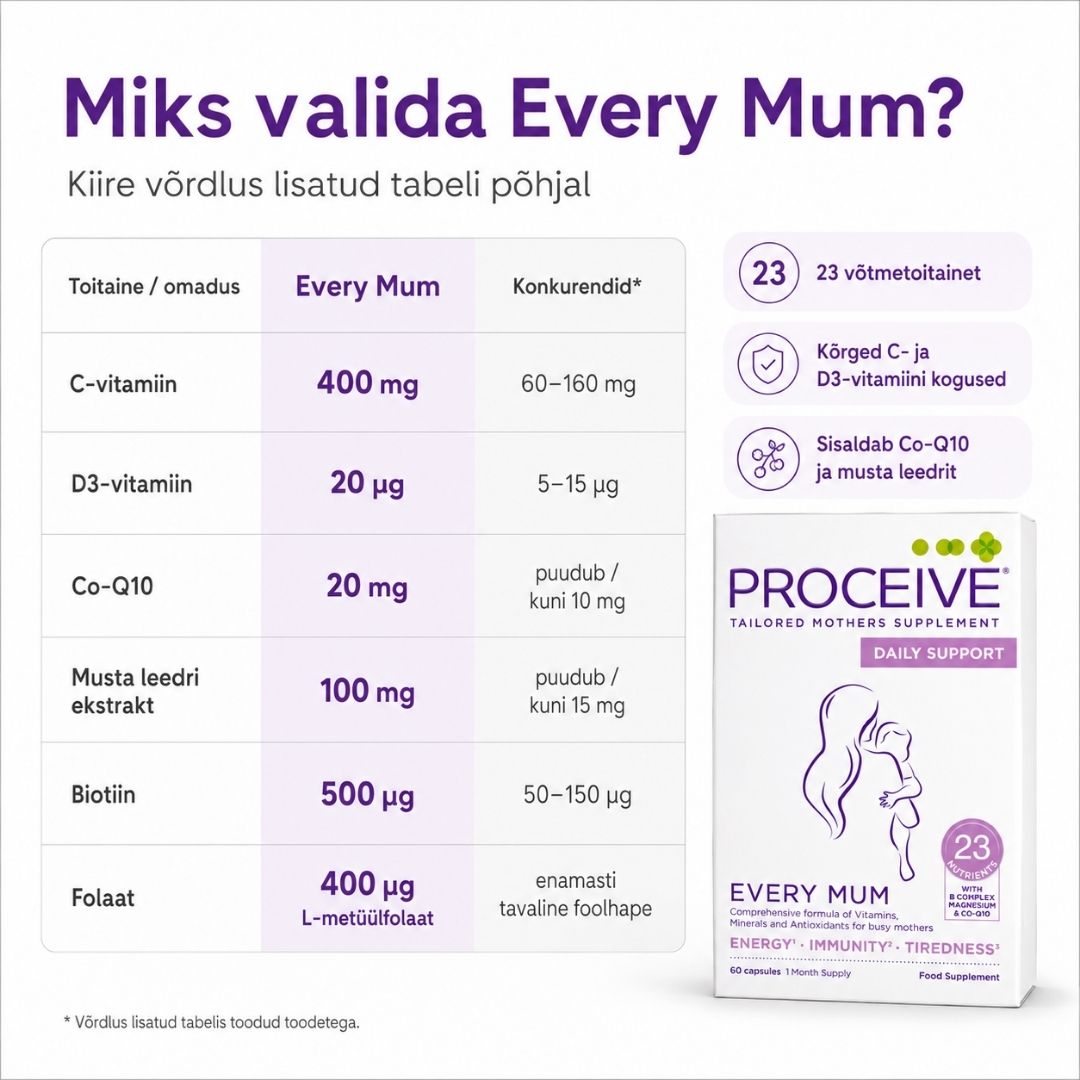 Vitamiinien vertailu väsyneelle äidille Proceive Every Mum